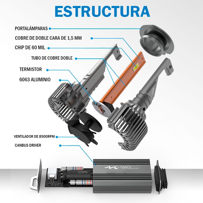 Focos Led Canbus H11 Luz Blanca 12.000LM – MERCOMAX