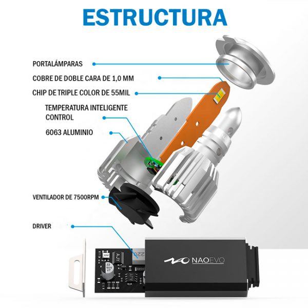 Focos LED Philips - Conector H4